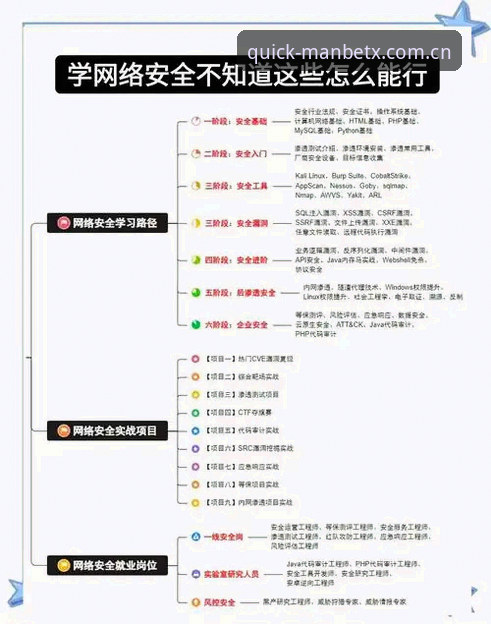 Manbetx全站安全访问下载操作教程：从入门到精通